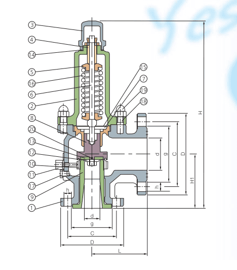 VAN AN TOÀN BỒN GAS ENTEC